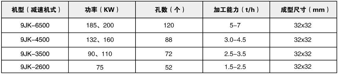 參數(shù)表.jpg 參數(shù)表.jpg