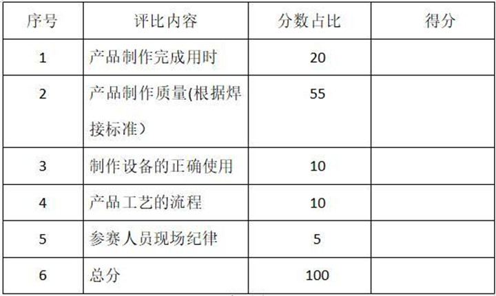 焊接比武大賽評比標準 焊接比武大賽評比標準